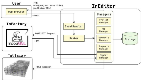 InEditor 개념도