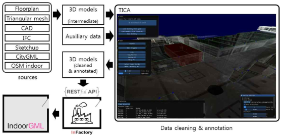 TICA를 이용한 IndoorGML 데이터 구축 과정