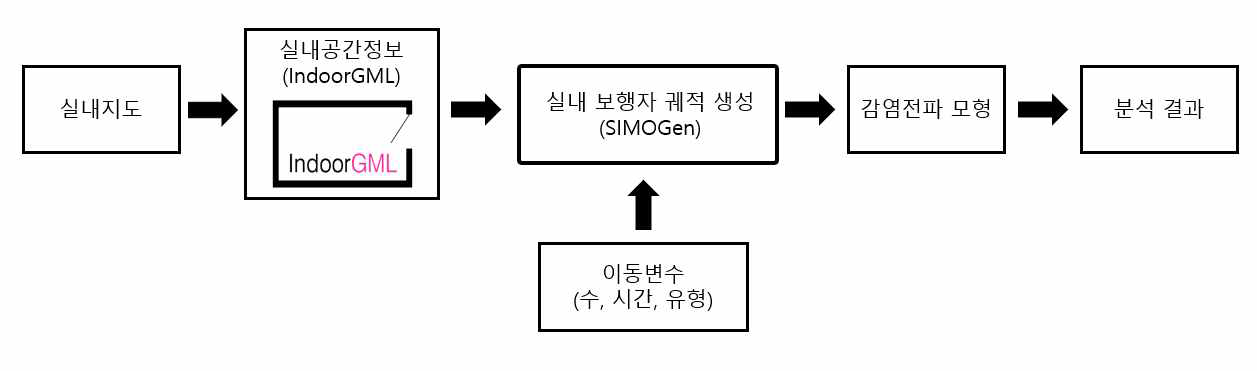 개발한 IndoorGML을 활용한 COVID-19 전염 분석