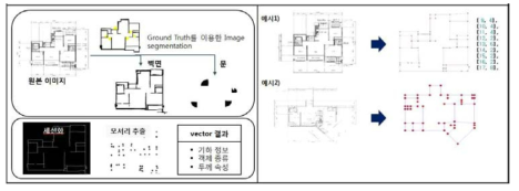 도면 이미지 벡터화 모듈2의 프로세스 예시