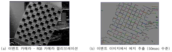 이벤트 카메라 – RGB 카메라 간의 캘리브레이션 동작 여부 및 50msec 수준의 에지 추출 결과