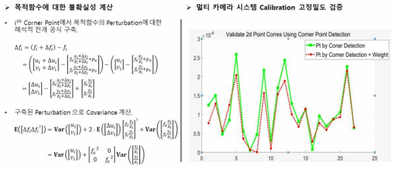 멀티 카메라 캘리브레이션 노이즈 감소 결과