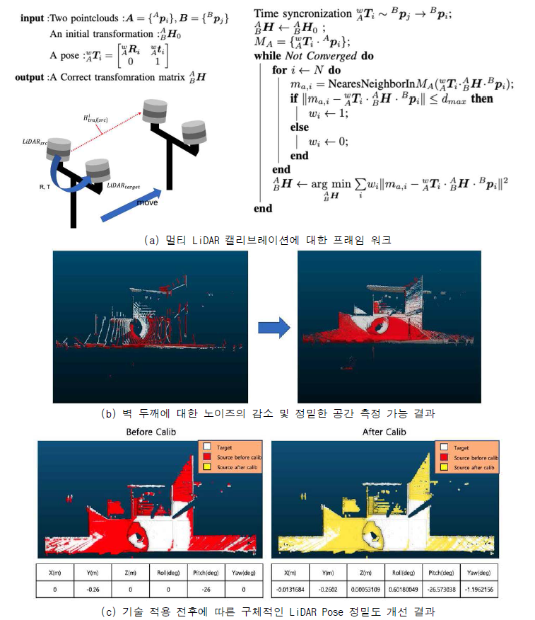 LiDAR Calibration 노이즈 감소 연구 결과