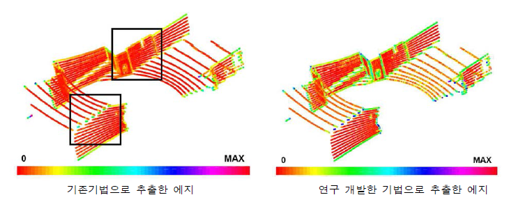 기존 에지 추출 기법과의 비교 검증