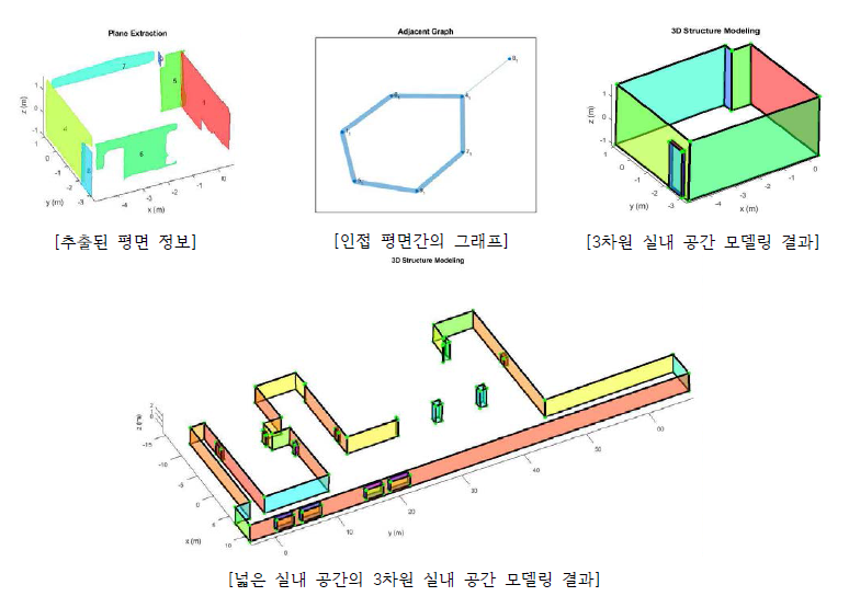 메쉬 작성 여부 80% 수준 달성