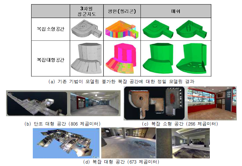 고정밀 실감지도 자동생성 연구 결과