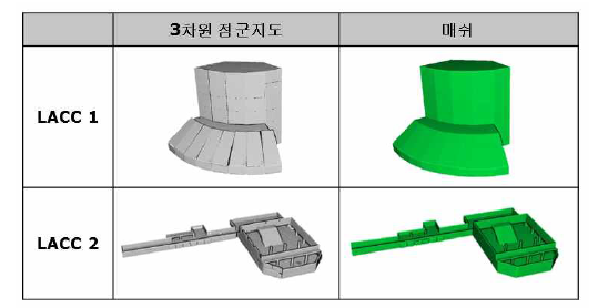 LA Convention Center 점군지도에 대한 메쉬 자동 생성 수행 결과