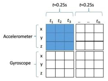 Non-overlapping windows