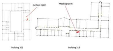 Floorplans with user footprints in PNU