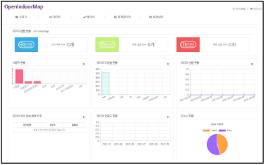 대시보드