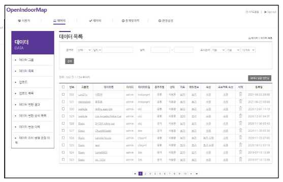 + 버튼 눌렀을 때 데이터 타입별 현황 상세보기