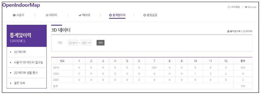 3D 데이터 연도별, 월별 통계 조회