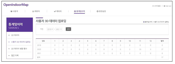 사용자 3D 데이터 업로딩 연도별, 월별 통계 조회(관리자가 업로딩 한 회수 제외)