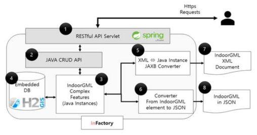 InFactory 개념도