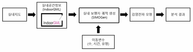 개발한 IndoorGML을 활용한 COVID-19 전염 분석