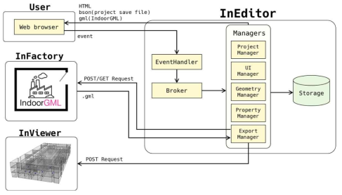 InEditor 개념도