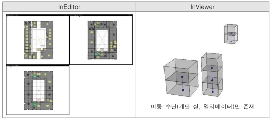 이동 수단 정의