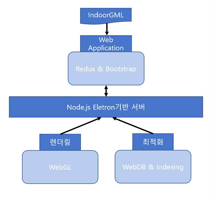 InViewer-Web의 구조