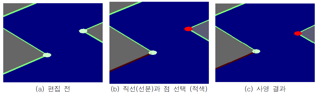 선분을 연장하는 직선 상으로의 사영을 이용한 정점 정렬