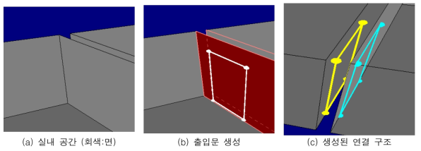 출입문 생성 기능