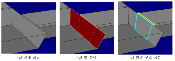 인접한 두 면의 교차영역을 이용한 연결 구조 생성 기능