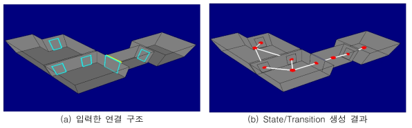 State/Transition 및 연결 구조 기하 자동 생성 기능