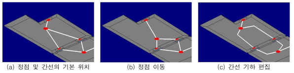 정점 위치 및 간선 중간점 편집 기능