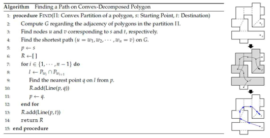 볼록 공간 분할을 이용한 경로 계산 과정