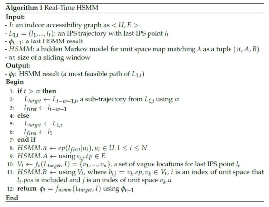 실시간 은닉 마르코프 기반 단위 공간 맵 매칭 알고리즘