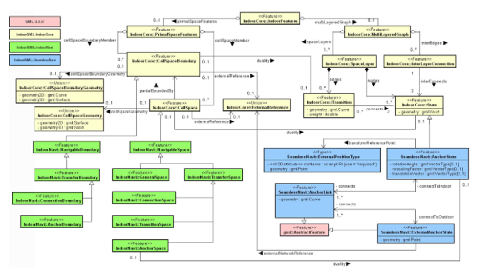 Seamless Navigation 모듈의 UML 다이어그램