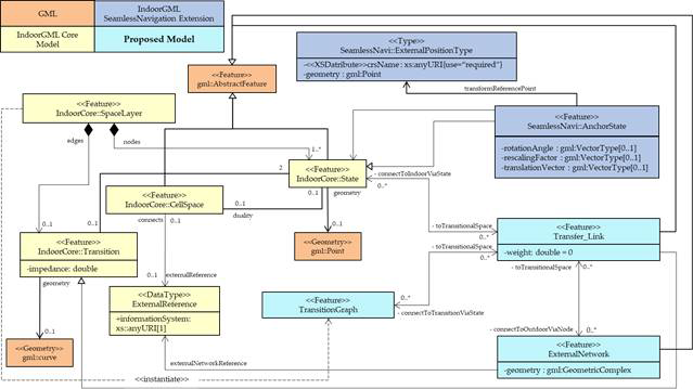 개선된 데이터 모델의 UML 다이어그램