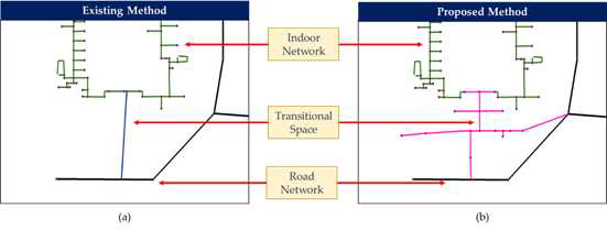 (a) SeamlessNavigation 모듈 및 (b) 개선된 모델 적용하여 생성된 네트워크