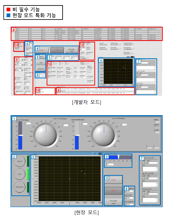 개발자 모드와 비전문가를 위한 현장 모드 비교