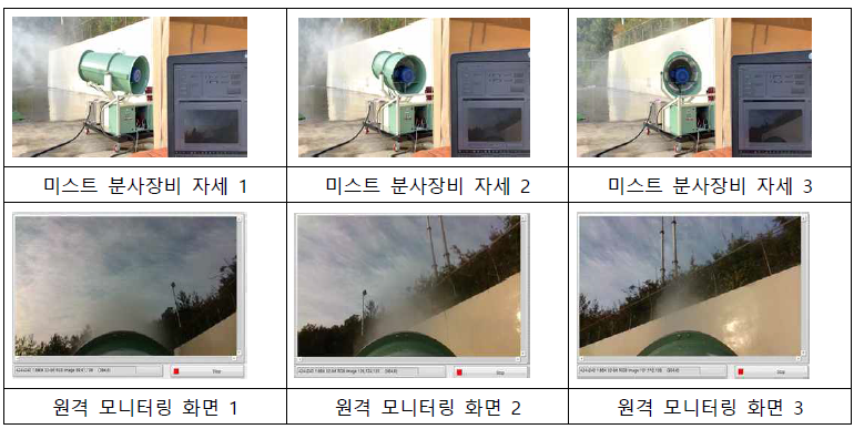 비젼 기반 원격 모니터링 분사 장면