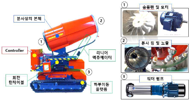 개발 기술 장치 구성