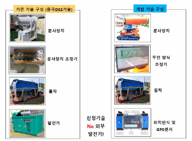 장비 구성 측면 비교