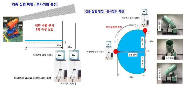 분사거리 및 분사범위 검증 시험 방법