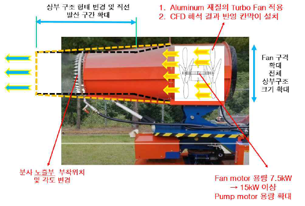 Upgrade 사항