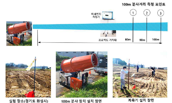 100m 분사거리 시험 계획