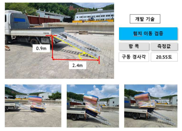 험지 이동 검증 시험