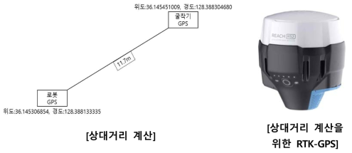 상대거리 계산