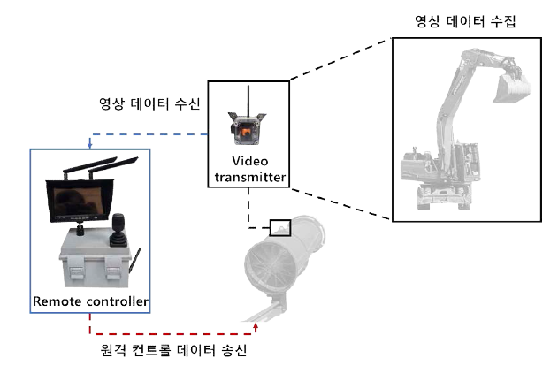 비젼 기반 원격 모니터링 기술