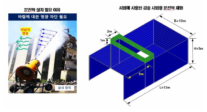 분진막 설치 이유 및 분진막 제원