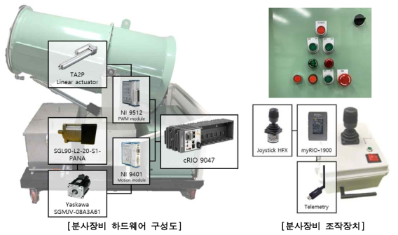 분사 장치 구성도