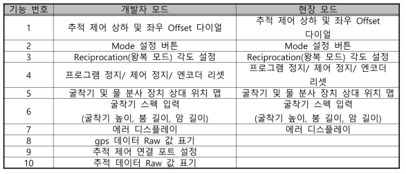 개발자 모드 및 현장 모드 기능 요약