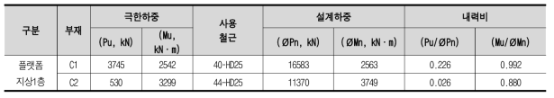 기둥 해석 및 부재설계 결과