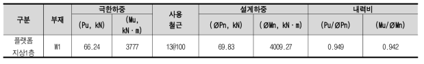 벽체 해석 및 부재설계 결과