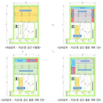 플랫폼 지상1층 공간 활용 최적화