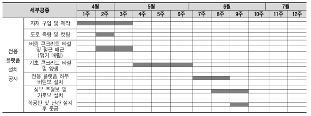 플랫폼 공정표