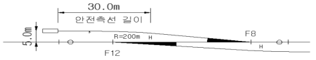 대피선 안전측선(상선)